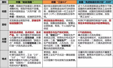 智能制造發展現狀、態勢及重點領域淺析 聚焦可穿戴智能設備制造