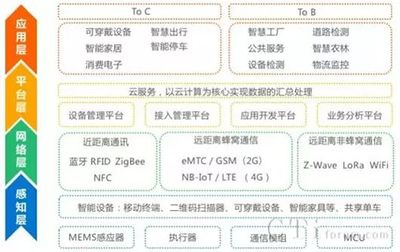 容聯投資中天網景，共筑'物聯網+'可穿戴智能設備新業態
